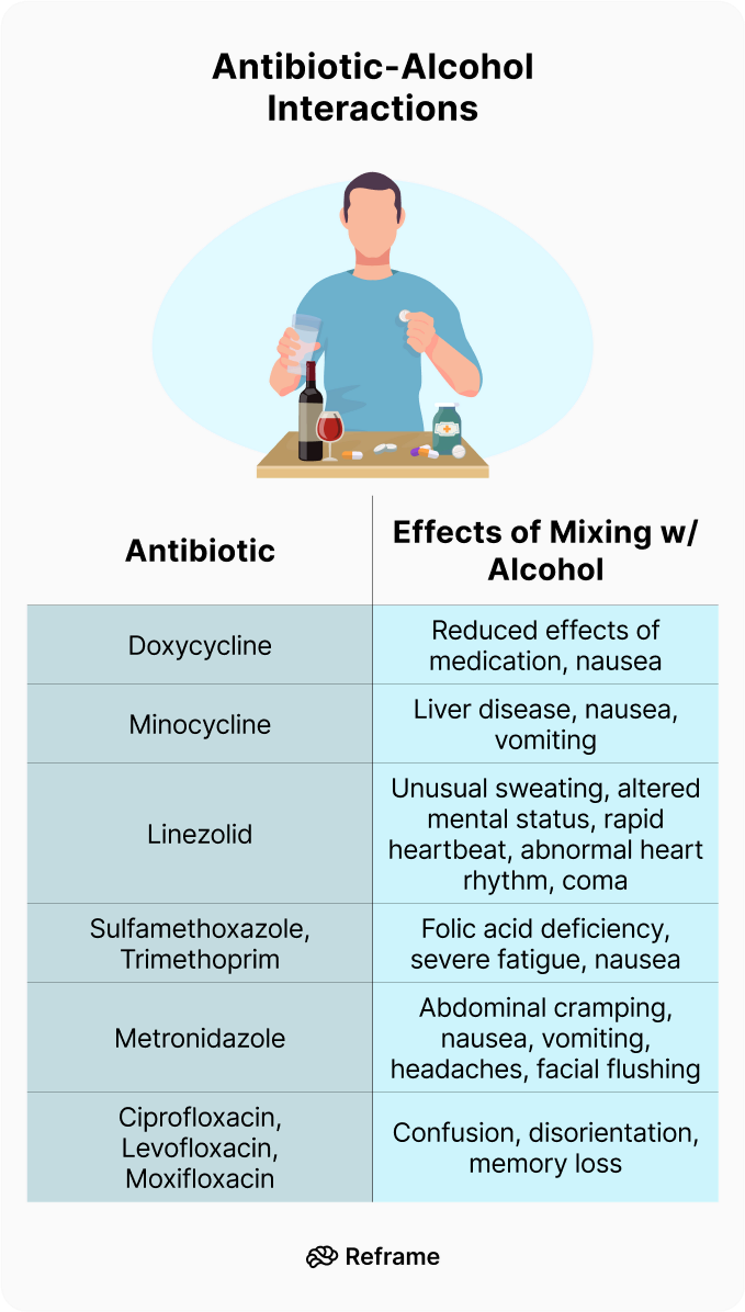 Alcohol And Antbiotics: Is IT Really Safe?
